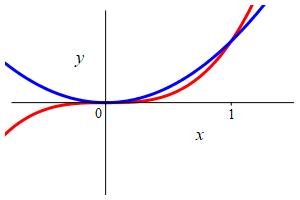 x_betw_x^3_x^2